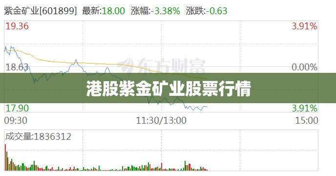 港股紫金矿业股票行情（港股紫金矿业股票行情走势今天）