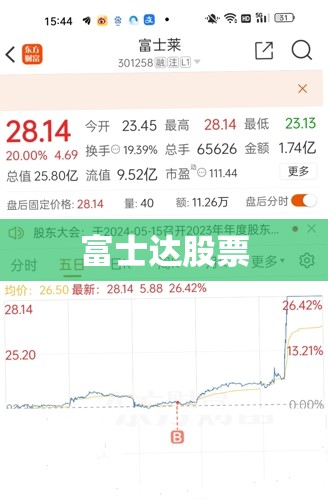 富士达股票（中航富士达股票）