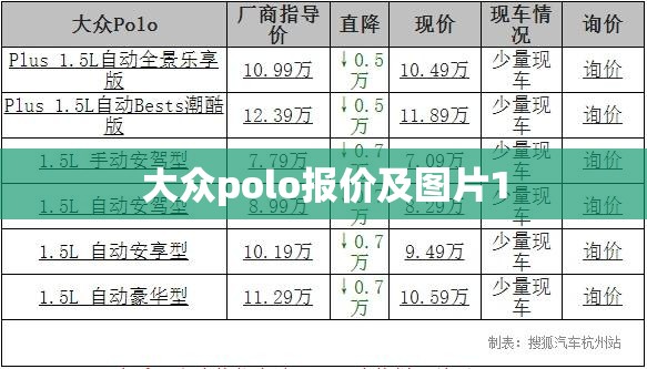 大众polo报价及图片1,大众polo的最新费用