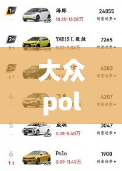 大众polo报价及图片1,大众polo的最新费用