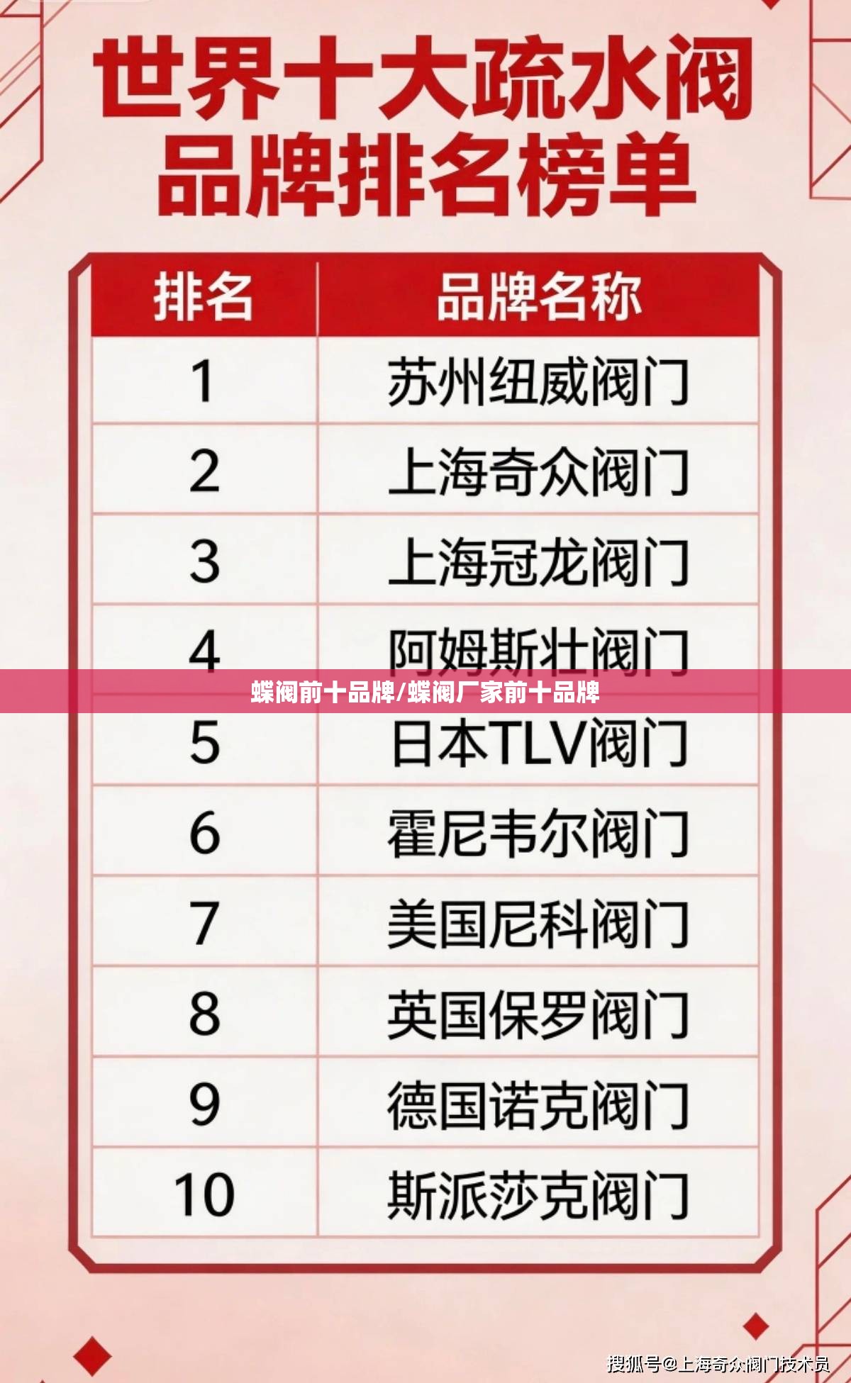 蝶阀前十品牌/蝶阀厂家前十品牌