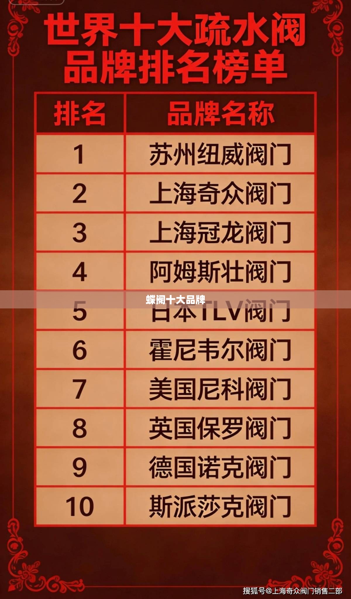 蝶阀前十品牌/蝶阀厂家前十品牌