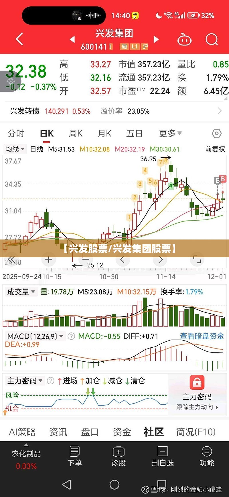 【兴发股票/兴发集团股票】 【兴发股票/兴发集团股票】