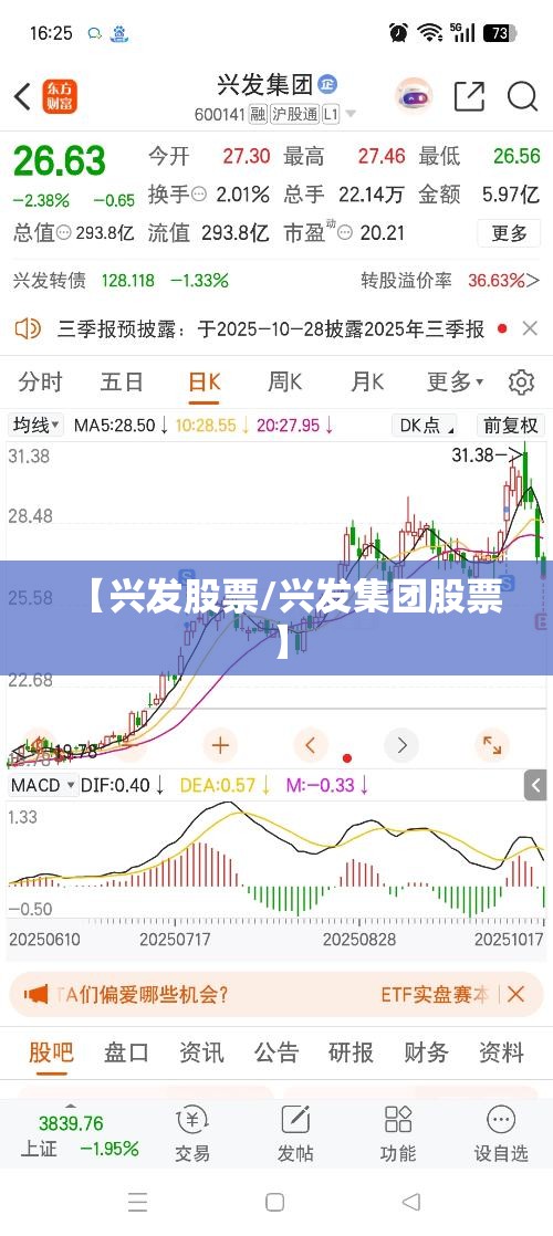 【兴发股票/兴发集团股票】 【兴发股票/兴发集团股票】