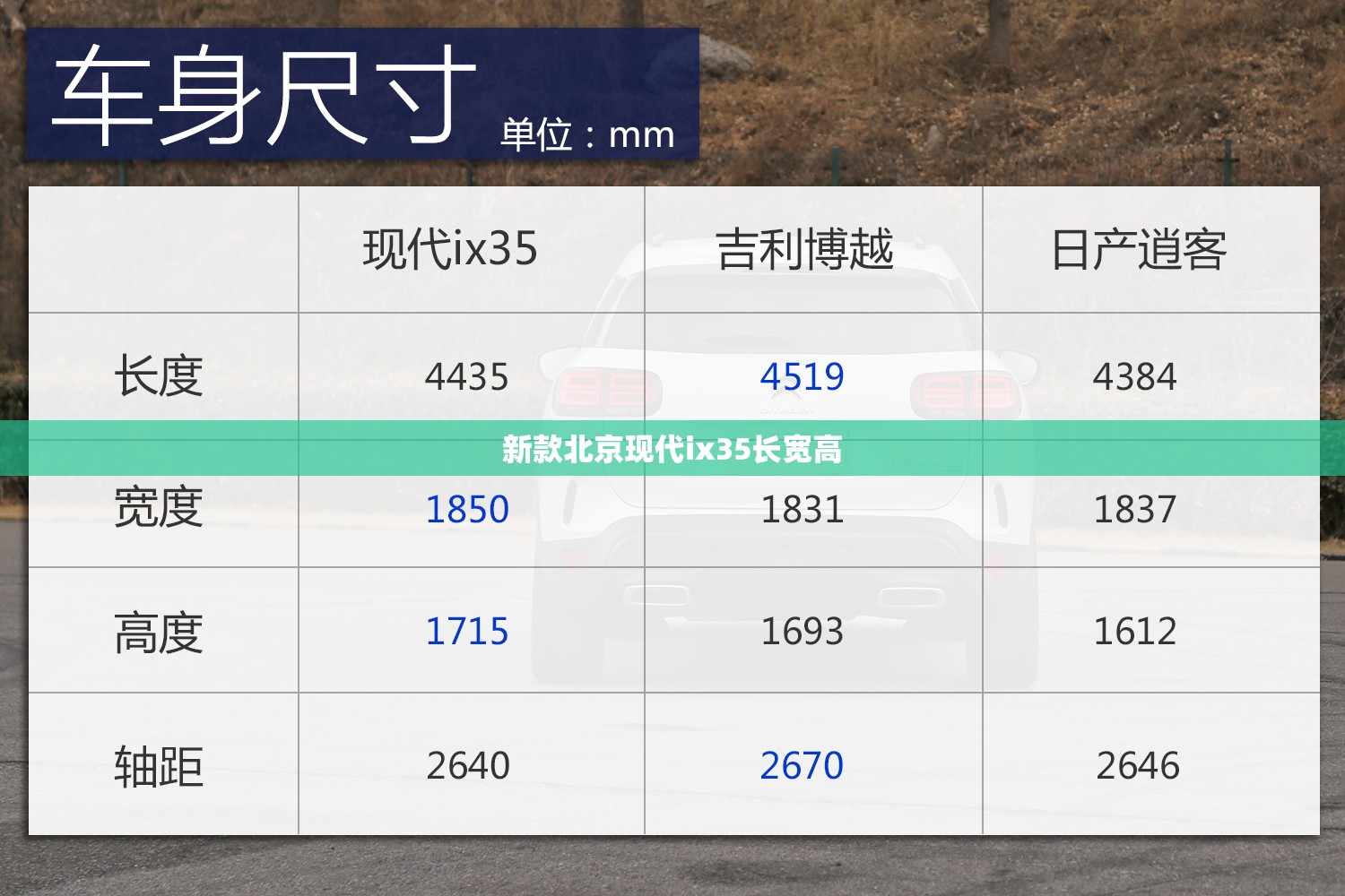 新款北京现代ix35长宽高/北京现代ix35尺寸多少