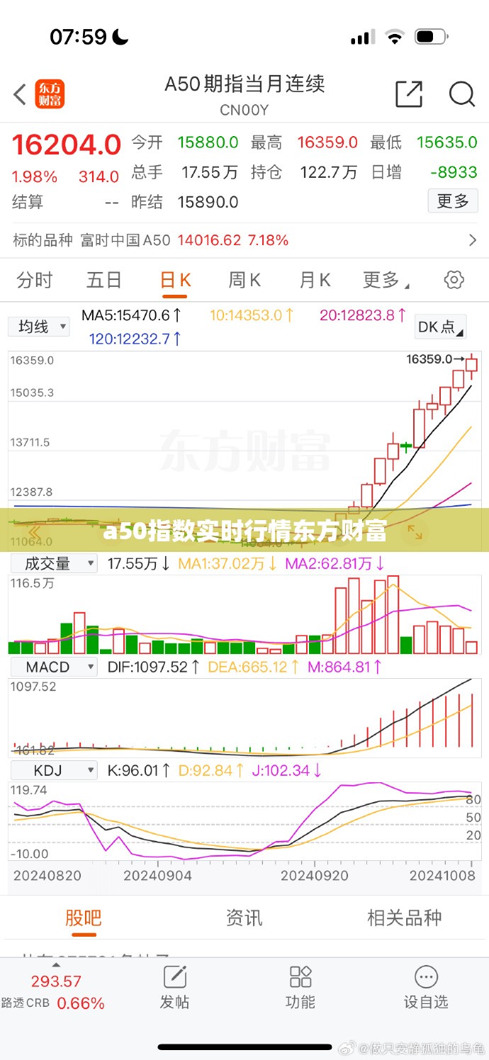 a50指数实时行情东方财富,a50指数最新行情