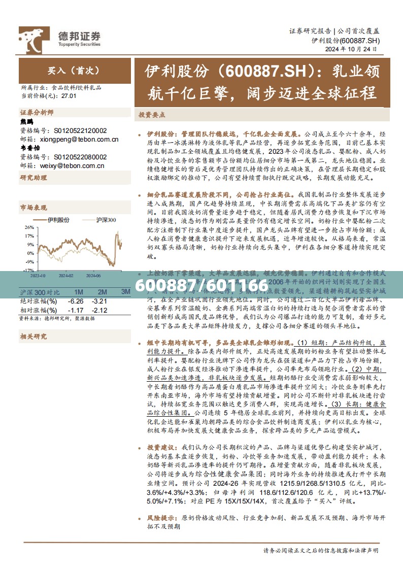 600887/601166 600887/601166