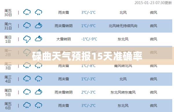 【碌曲天气预报15天准确率/碌曲 天气】