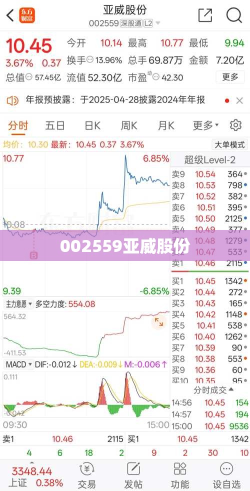 002559亚威股份,亚威股份行情