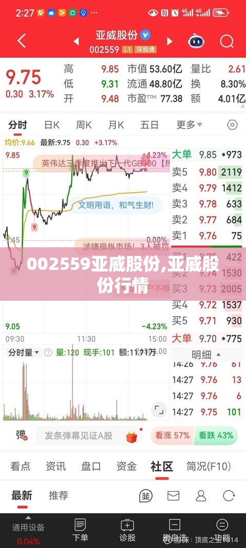 002559亚威股份,亚威股份行情