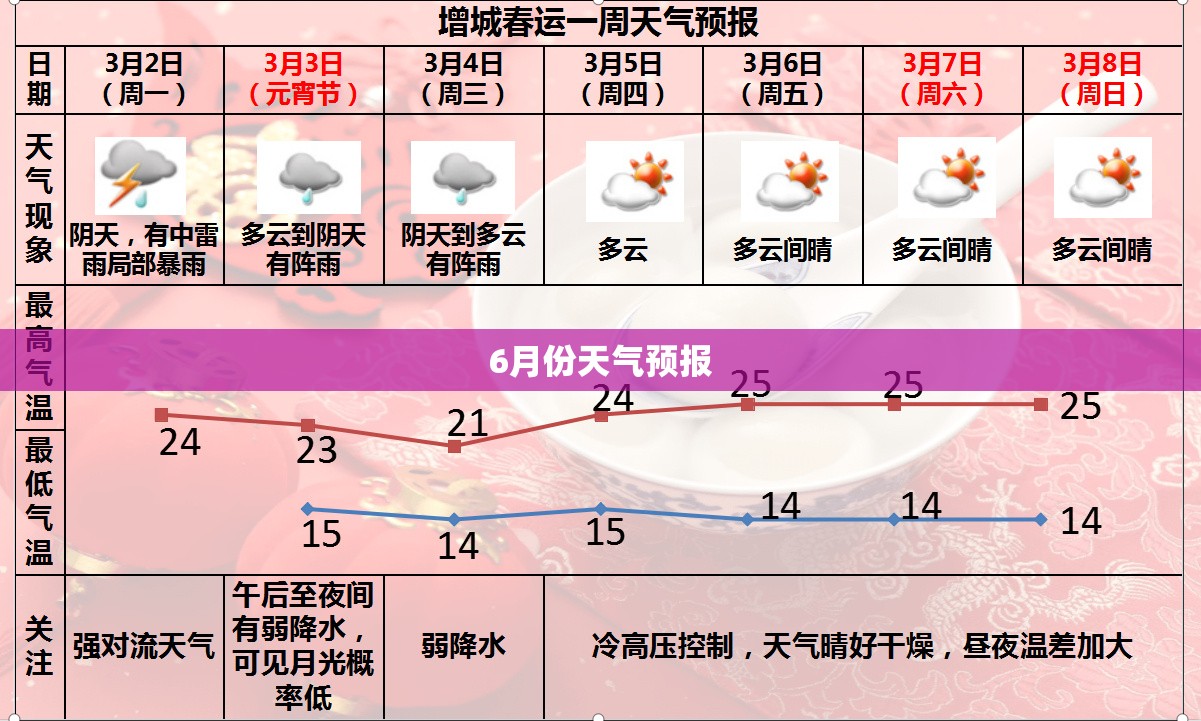 6月份天气预报/6月份天气预报30天查询