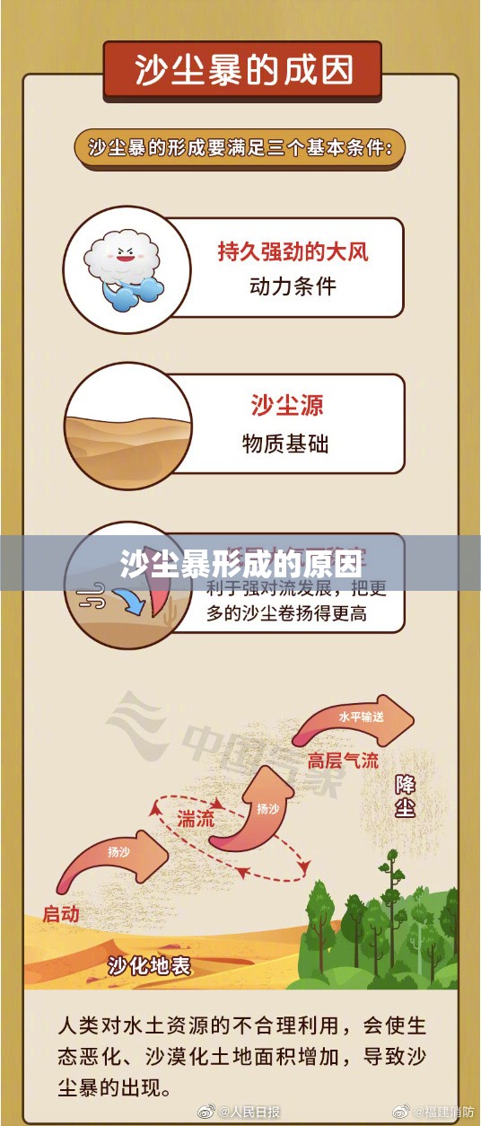 沙尘暴形成的原因
