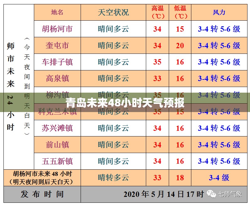 青岛未来48小时天气预报,青岛未来48小时天气预报查询