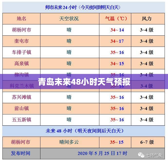 青岛未来48小时天气预报,青岛未来48小时天气预报查询