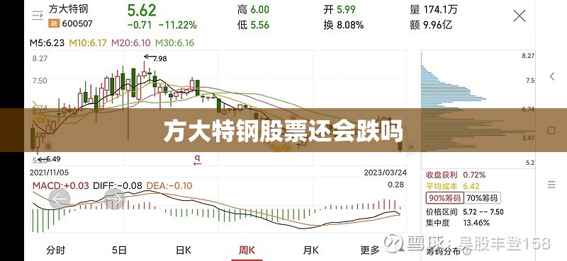 【方大特钢股票还会跌吗/方大特钢股票能长期持有吗】