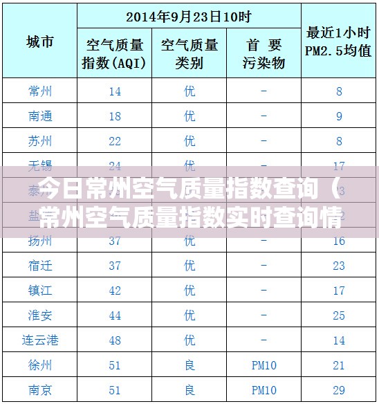 今日常州空气质量指数查询（常州空气质量指数实时查询情况）