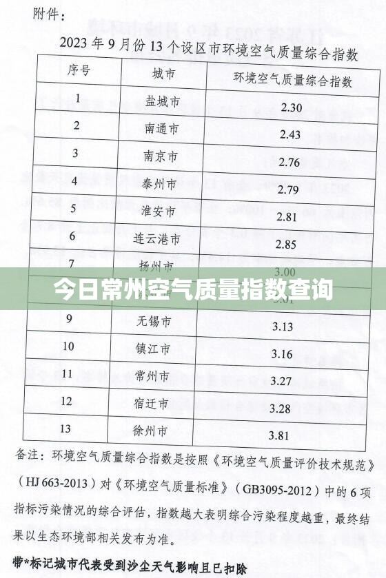今日常州空气质量指数查询（常州空气质量指数实时查询情况）