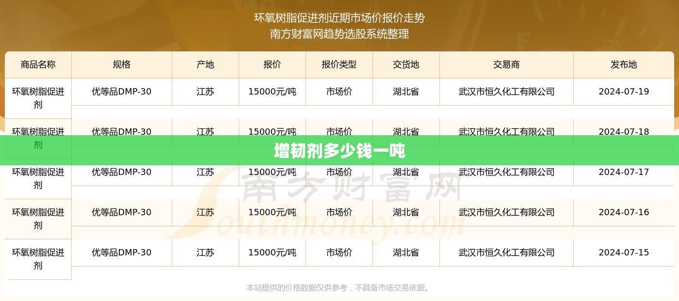 增韧剂多少钱一吨,增韧剂报价