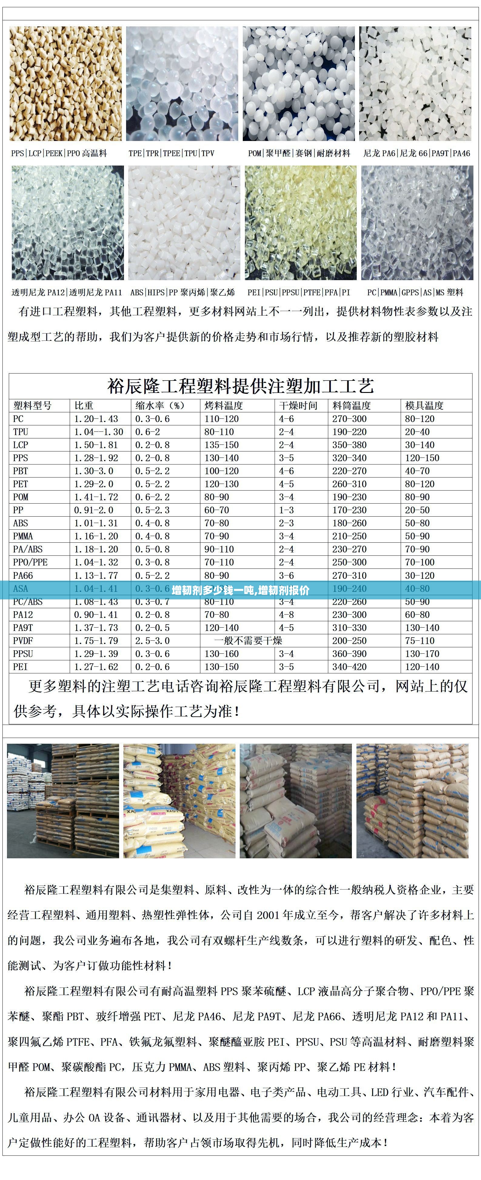 增韧剂多少钱一吨,增韧剂报价