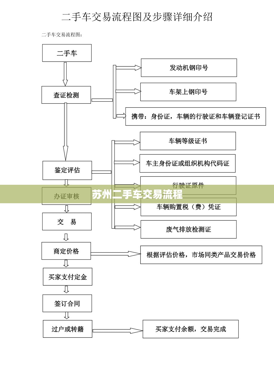 【苏州二手车交易流程,苏州二手车交易手续】