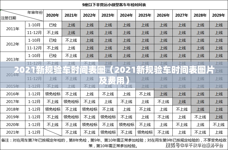 2021新规验车时间表图（2021新规验车时间表图片及费用）
