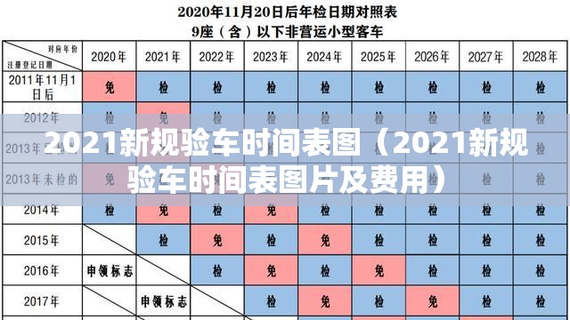 2021新规验车时间表图（2021新规验车时间表图片及费用）