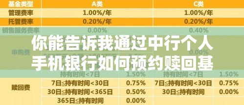 你能告诉我通过中行个人手机银行如何预约赎回基金吗？