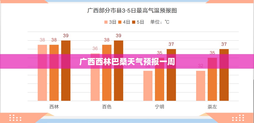 广西西林巴桑天气预报一周 广西西林巴桑天气预报一周