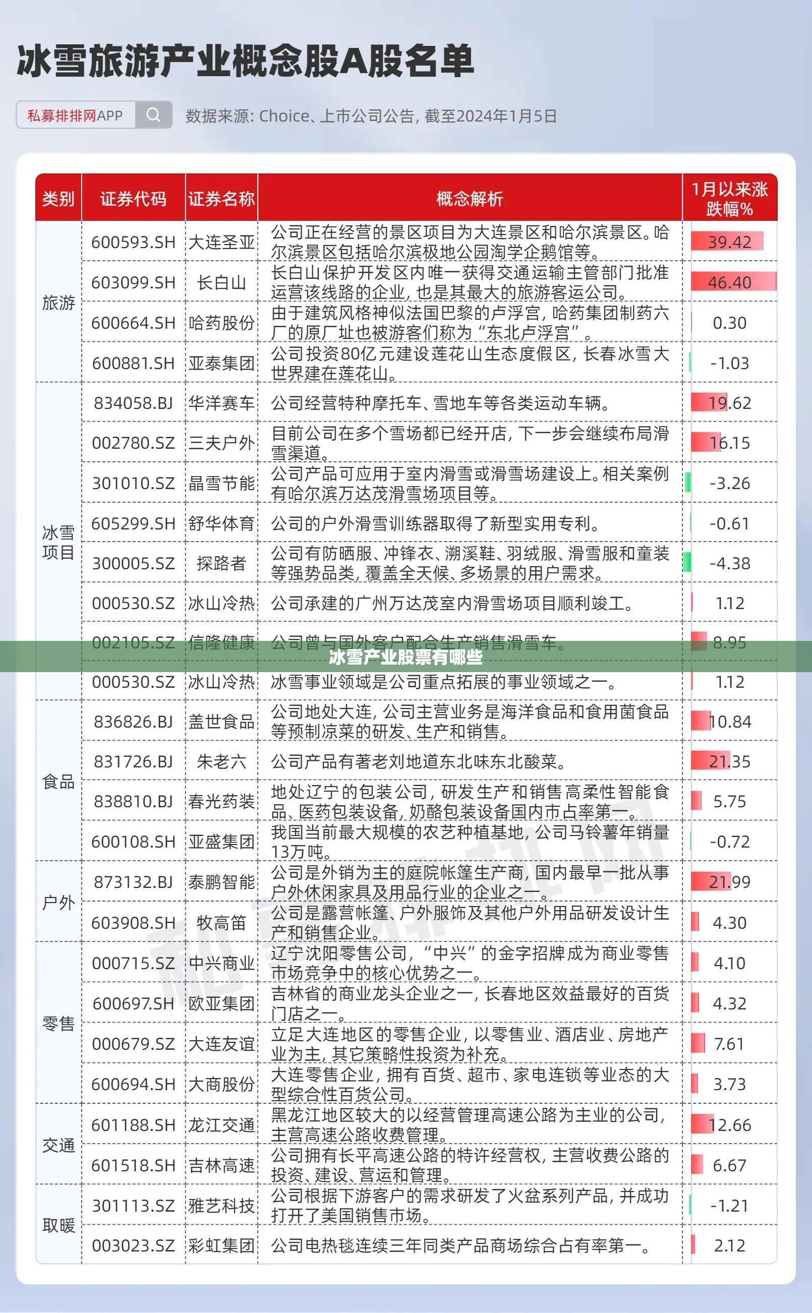 冰雪产业股票有哪些