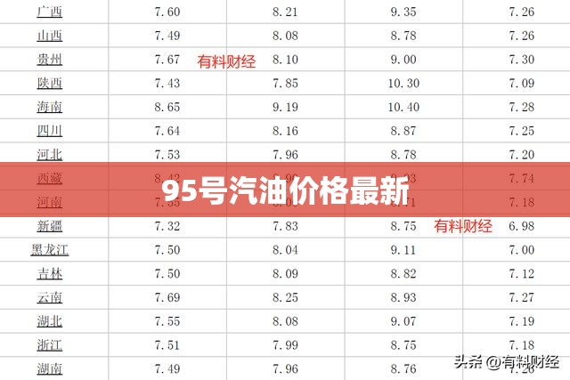 95号汽油费用最新,92号汽油费用最新
