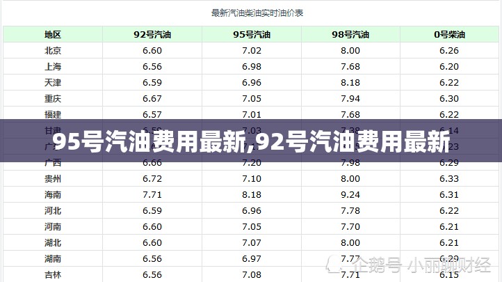 95号汽油费用最新,92号汽油费用最新