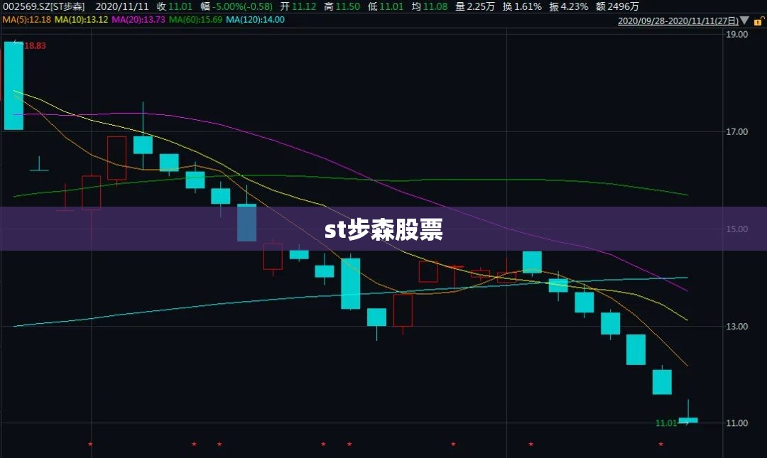 st步森股票,ST步森股票最新行情