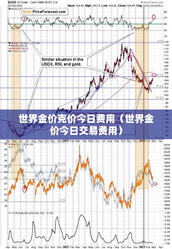 世界金价克价今日费用（世界金价今日交易费用）