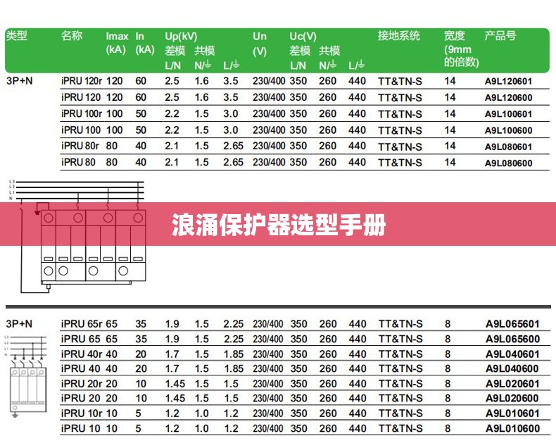 【浪涌保护器选型手册,浪涌保护器型号说明】