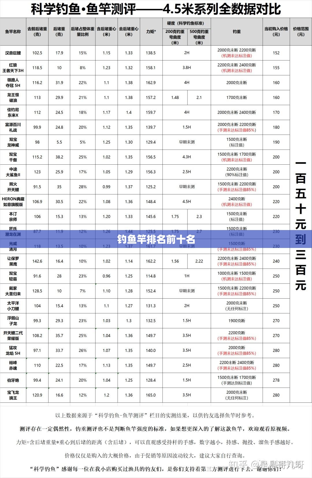 老奔腾使用的变速箱