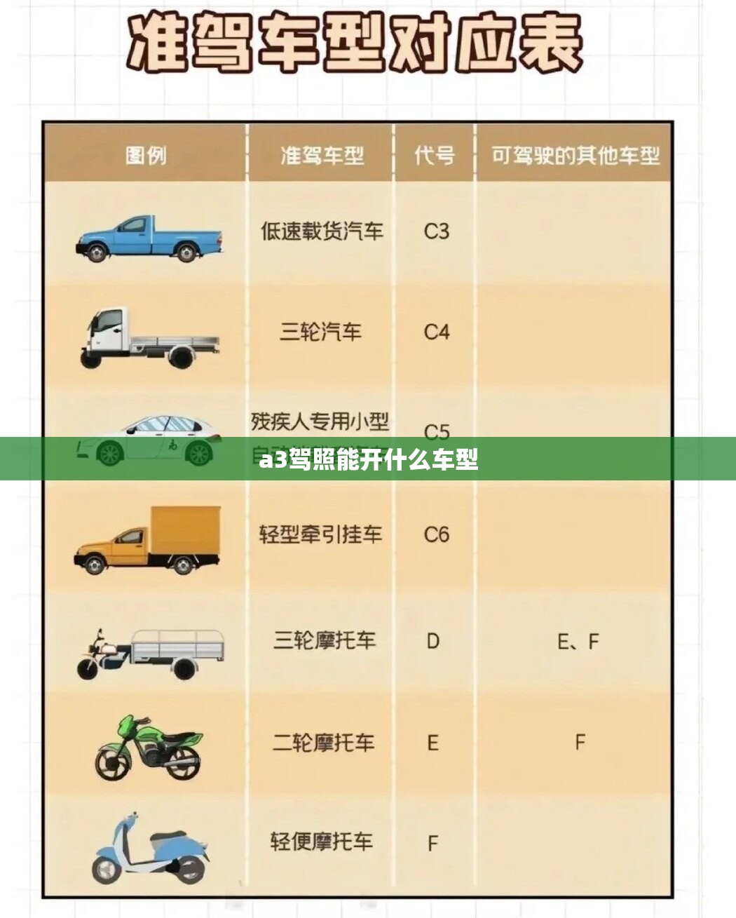 a3驾照能开什么车型,请问a3驾照能开什么车
