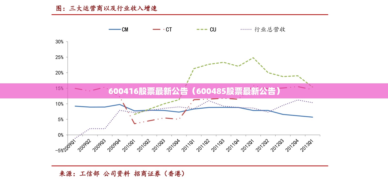 600416股票最新公告（600485股票最新公告）
