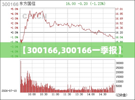 【300166,300166一季报】