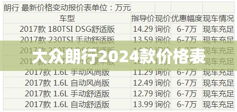 大众朗行2024款费用表,2021大众朗行