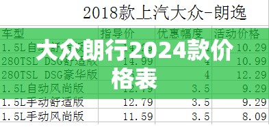 大众朗行2024款费用表,2021大众朗行