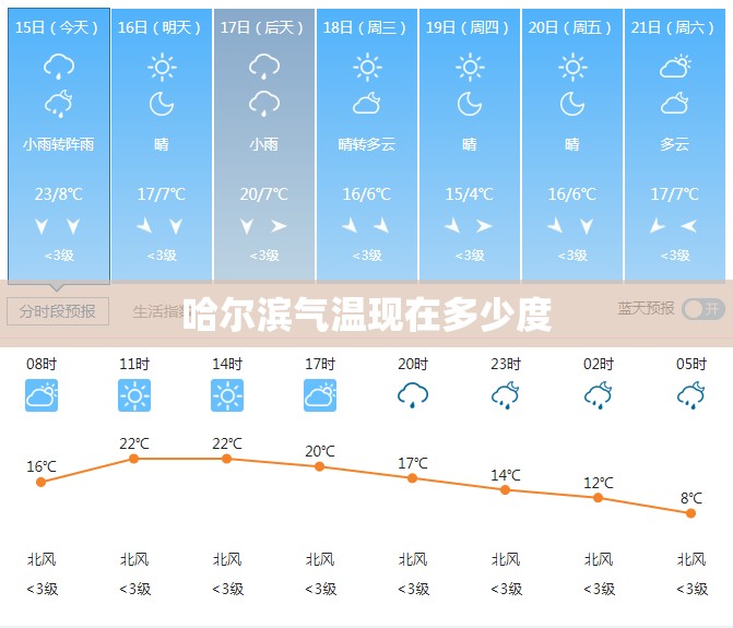 哈尔滨气温现在多少度（哈尔滨气温现在多少度啊）