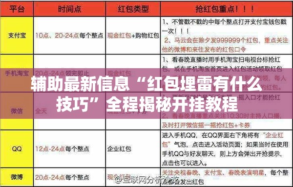 辅助最新信息“红包埋雷有什么技巧”全程揭秘开挂教程