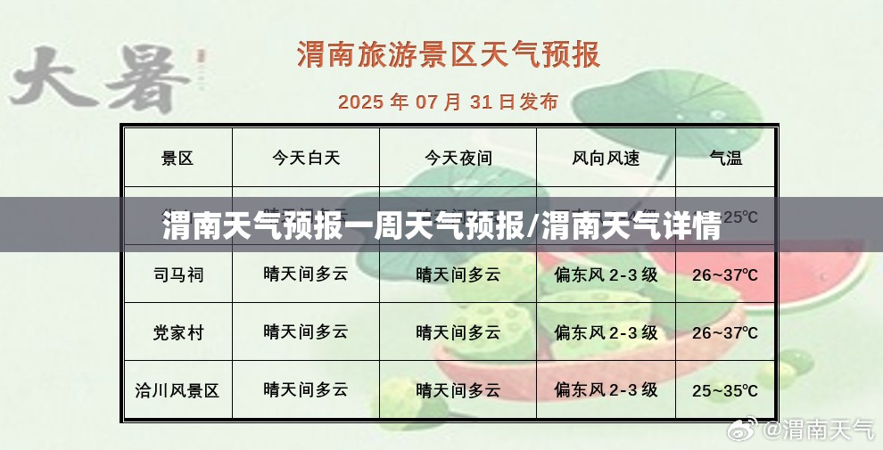 渭南天气预报一周天气预报/渭南天气详情