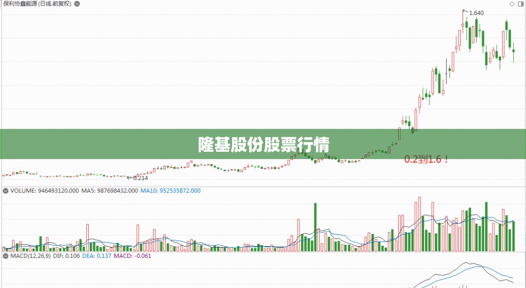 【隆基股份股票行情,隆基股份股票行情最新】
