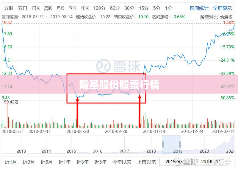 【隆基股份股票行情,隆基股份股票行情最新】