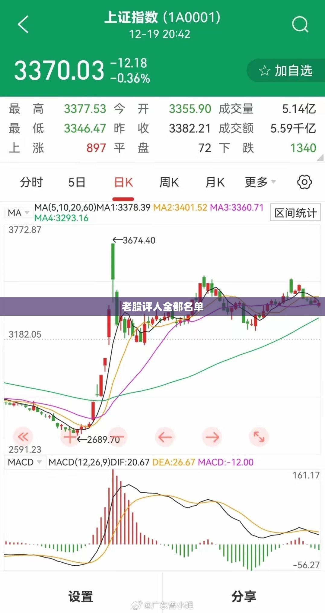老股评人全部名单