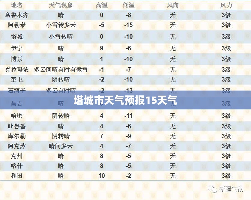 塔城市天气预报15天气（塔城市天气预报15天查询）