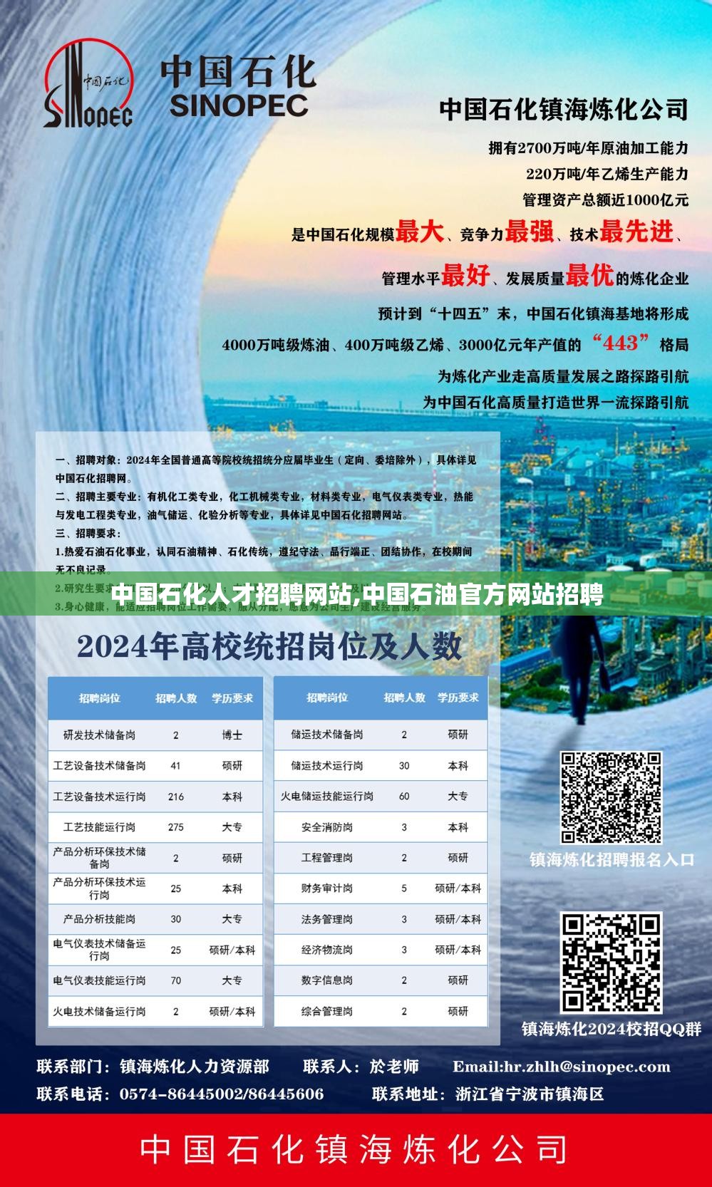 中国石化人才招聘网站,中国石油官方网站招聘