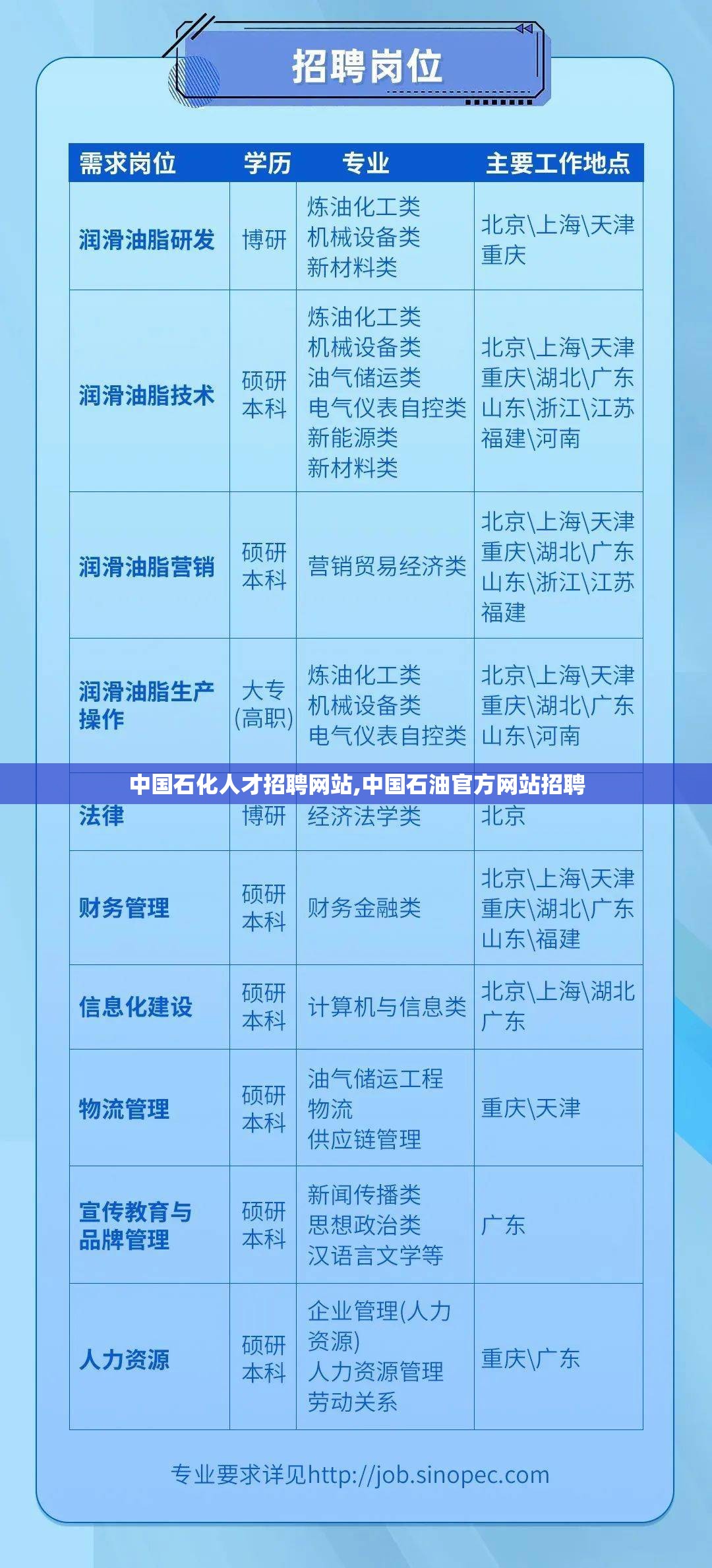 中国石化人才招聘网站,中国石油官方网站招聘