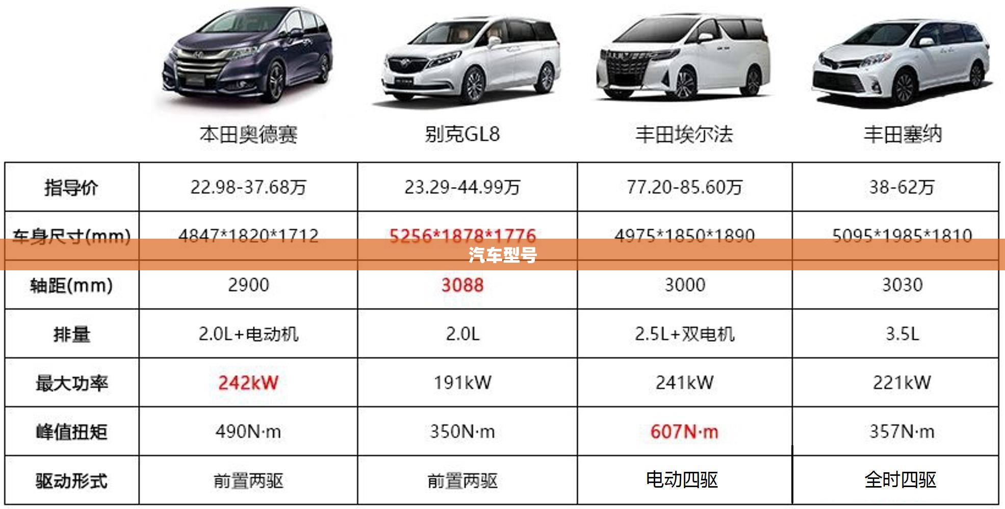 汽车型号 汽车型号